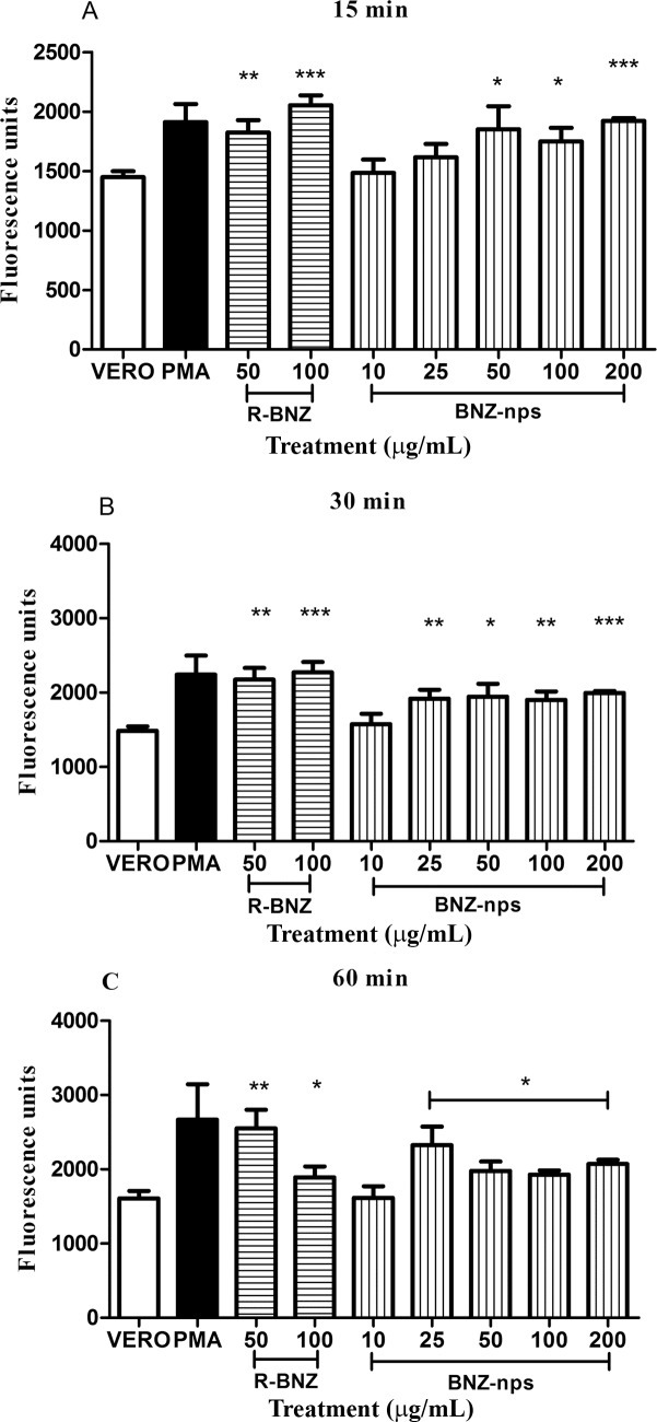 Fig 8