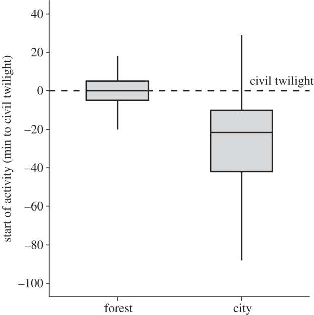 Figure 1.