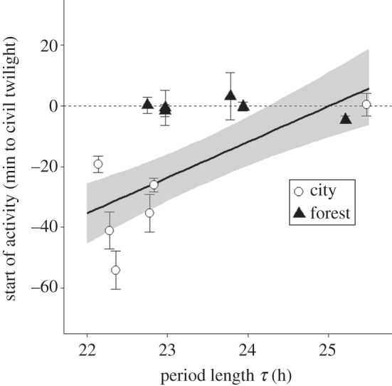 Figure 3.