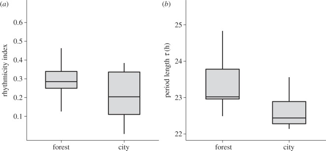 Figure 2.