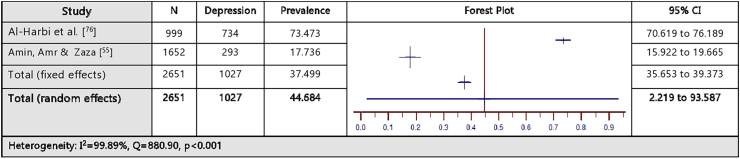 Fig. 6