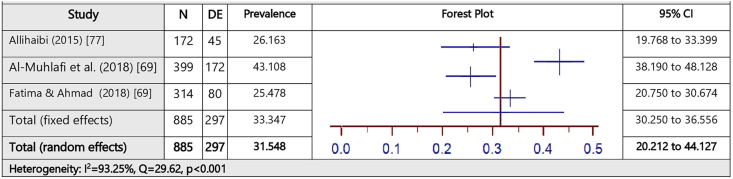 Fig. 9