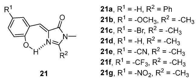 Figure 21