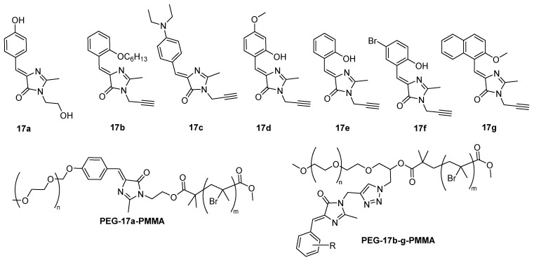 Figure 17