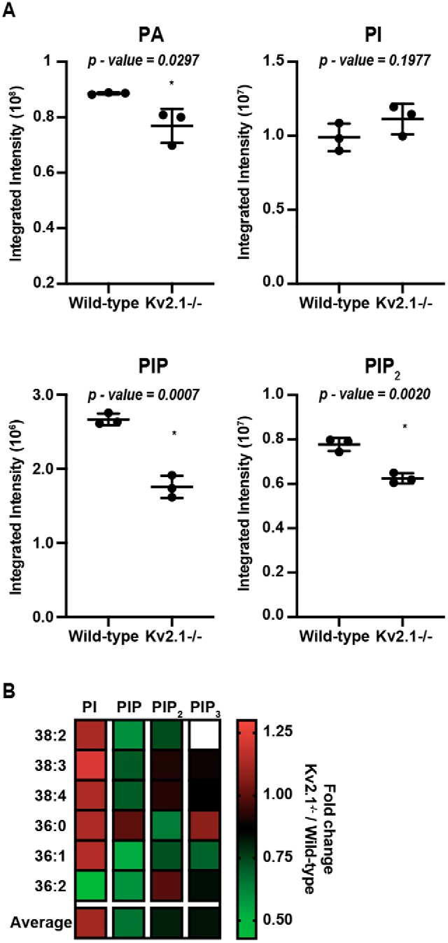 Figure 10.