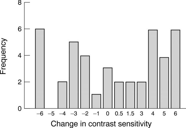 Figure 3  