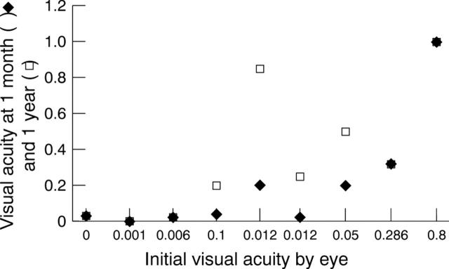 Figure 1  