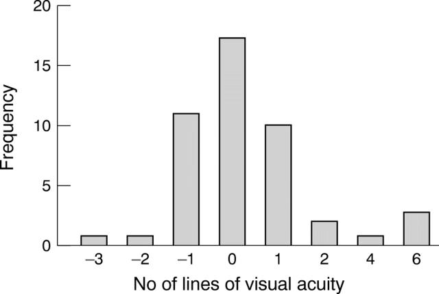 Figure 2  