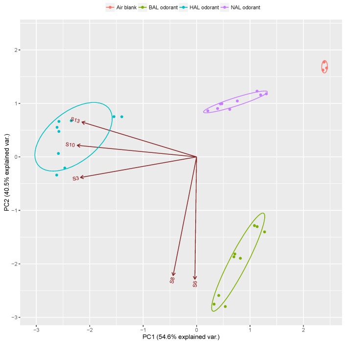 Figure 7