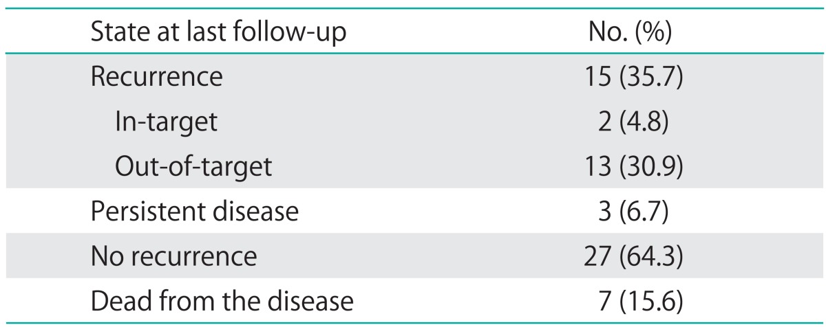 graphic file with name jgo-25-14-i003.jpg