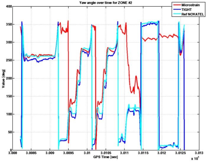 Figure 14