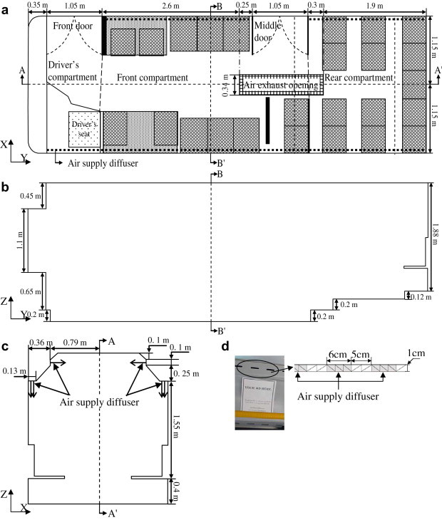 Fig. 2