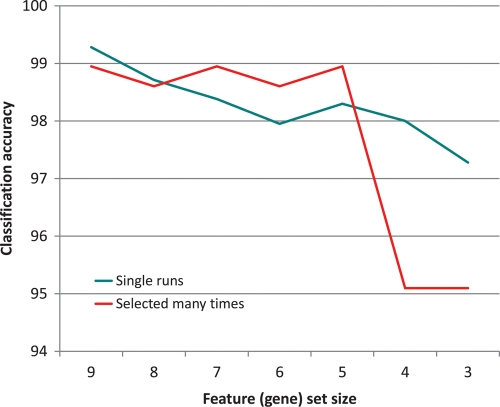 Figure 5.