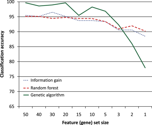 Figure 4.