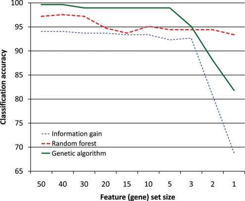 Figure 2.