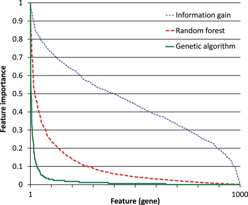 Figure 1.