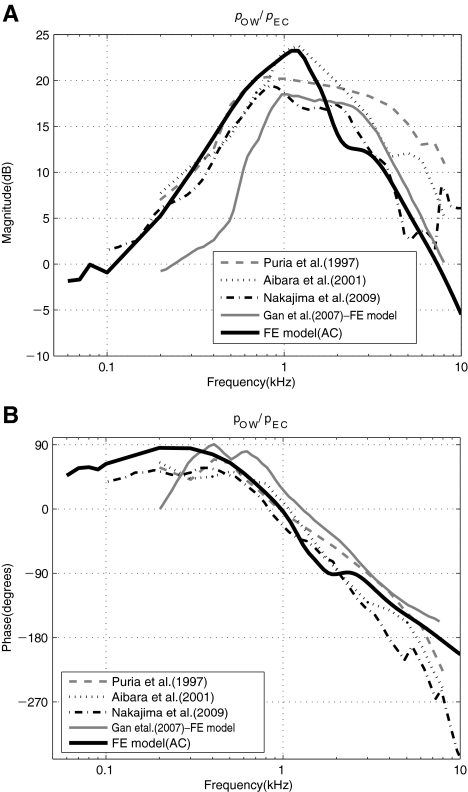 FIG. 3