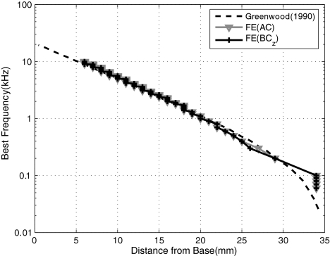 FIG. 7