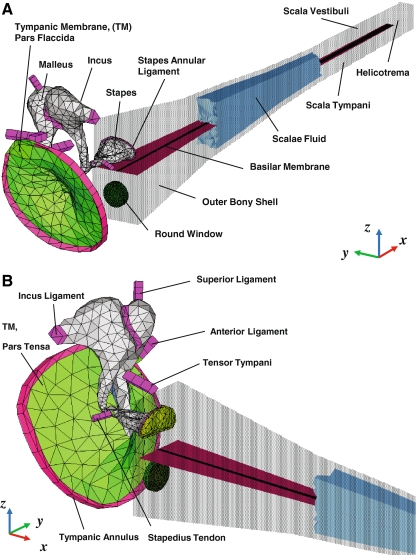 FIG. 1