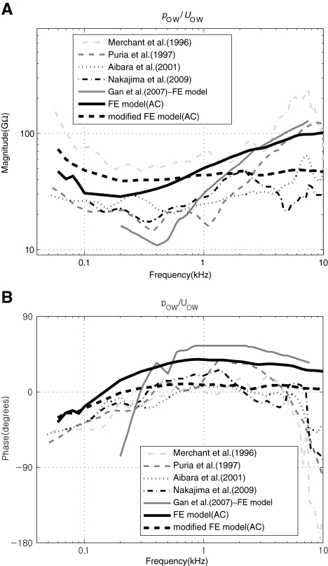 FIG. 4
