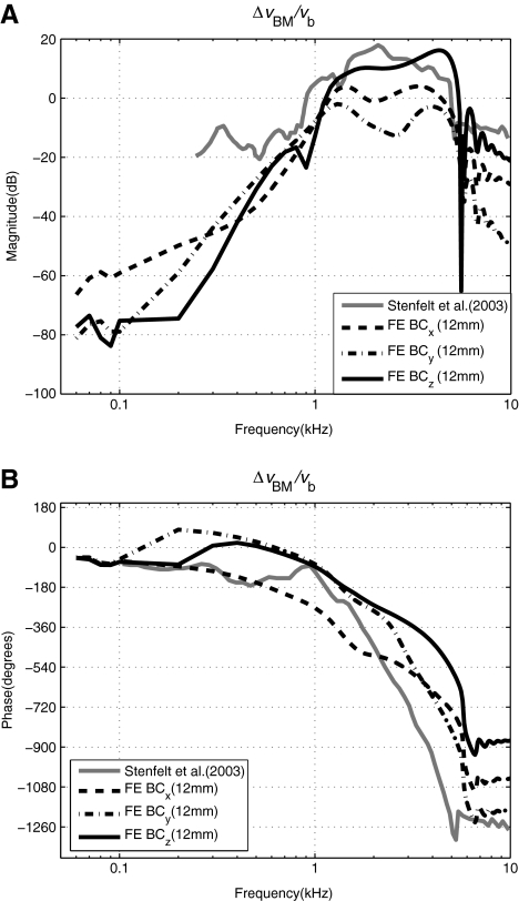 FIG. 6