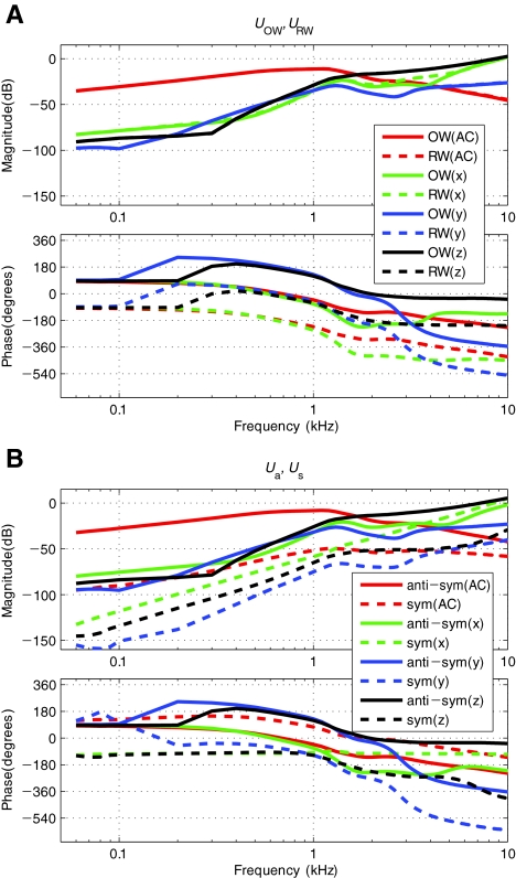 FIG. 10