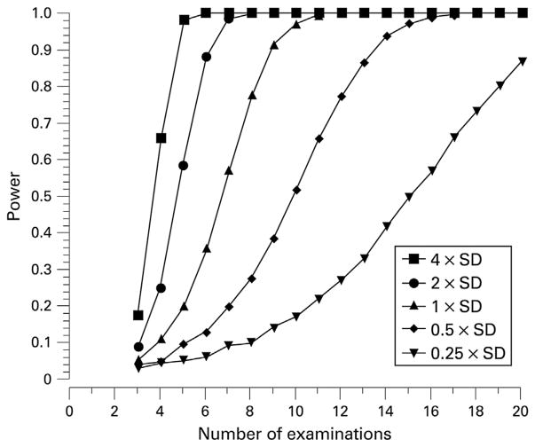 Fig. 17