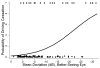 Fig. 21
