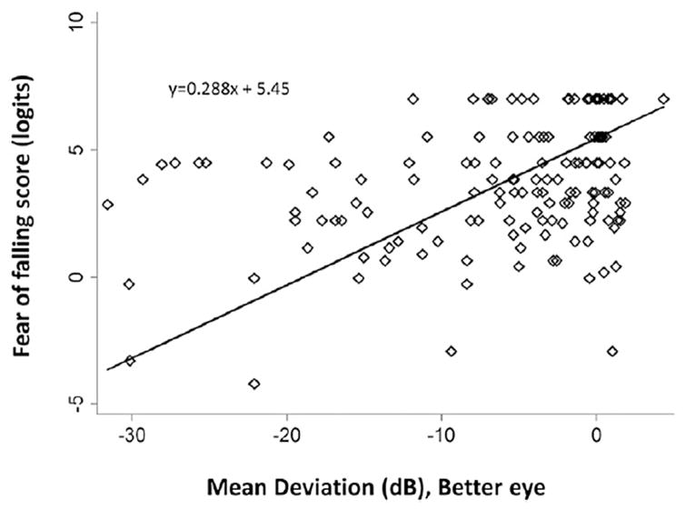 Fig. 22