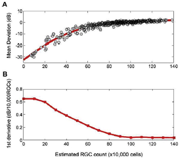 Fig. 19