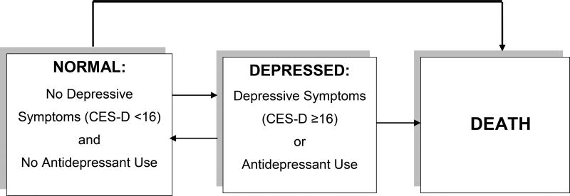 FIGURE 1