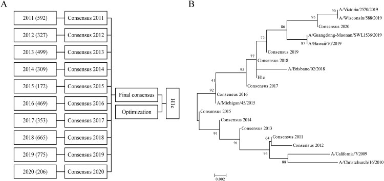 Figure 1.