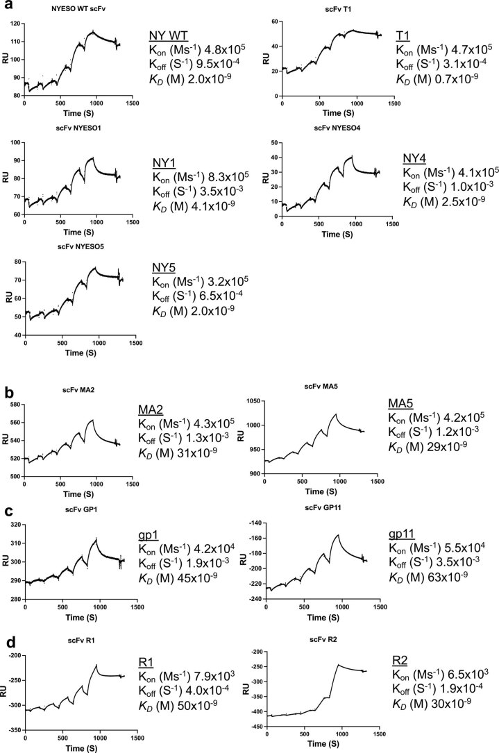 Extended Data Fig. 5