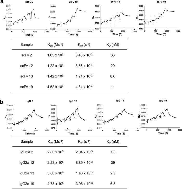 Extended Data Fig. 2