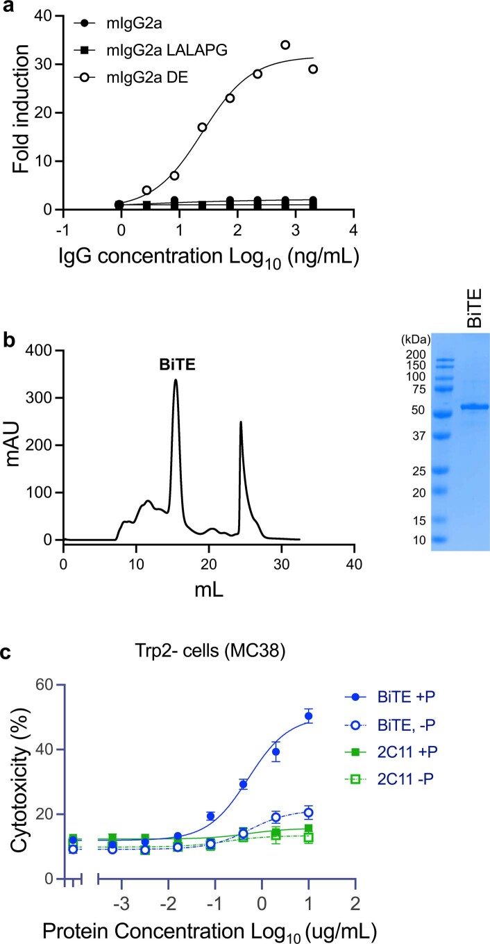 Extended Data Fig. 3