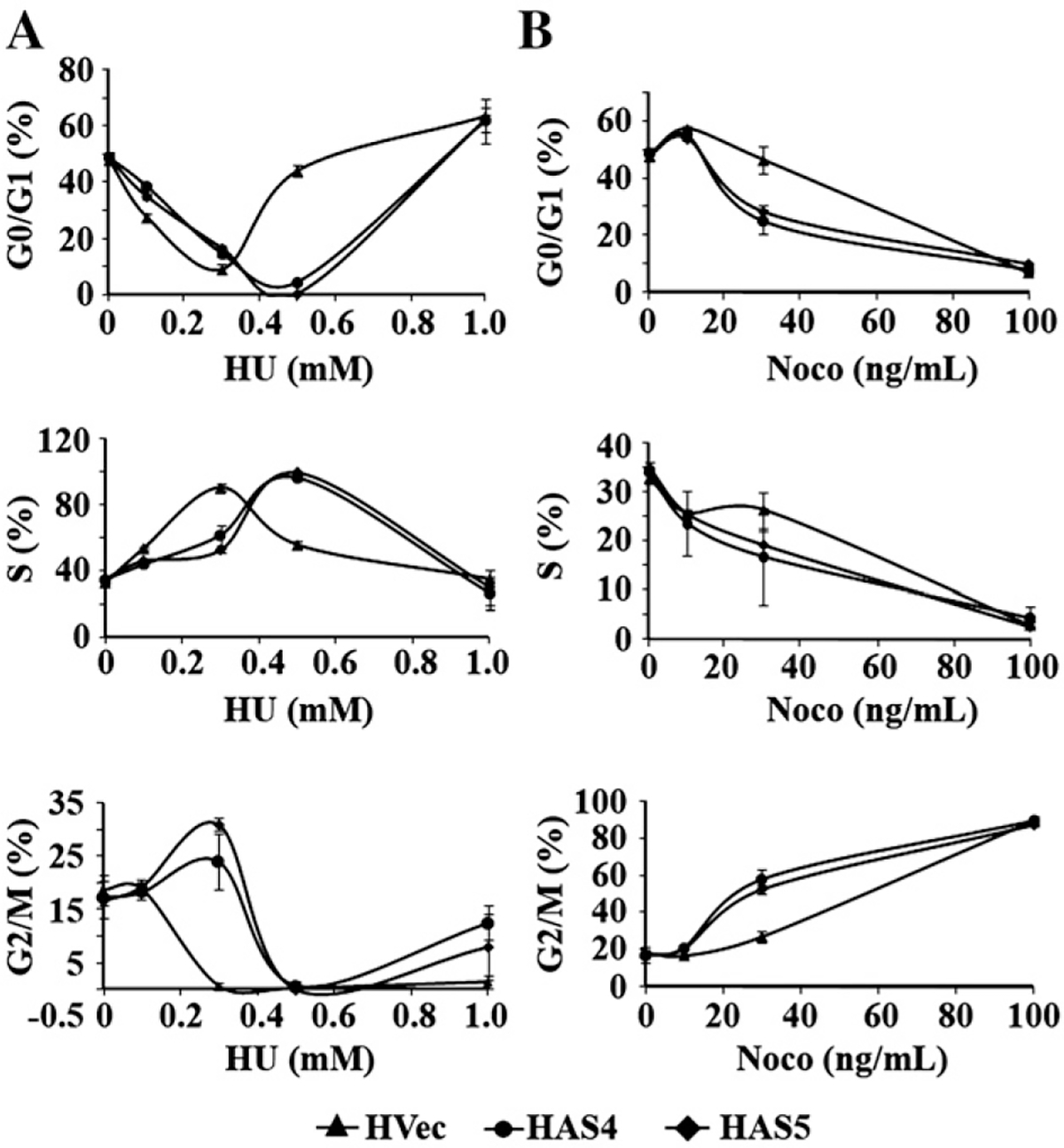 Fig. 7 –