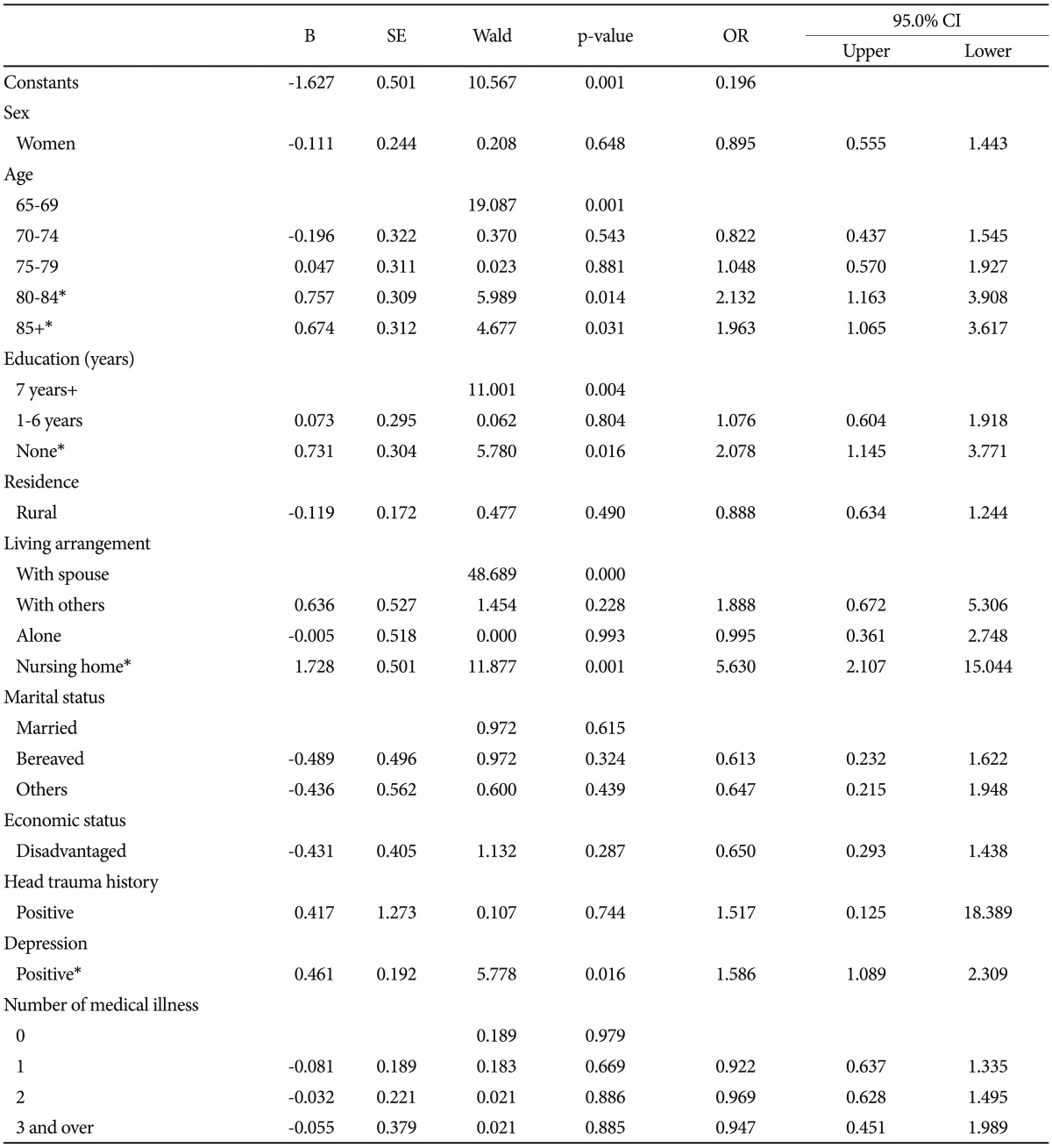 graphic file with name pi-9-134-i003.jpg