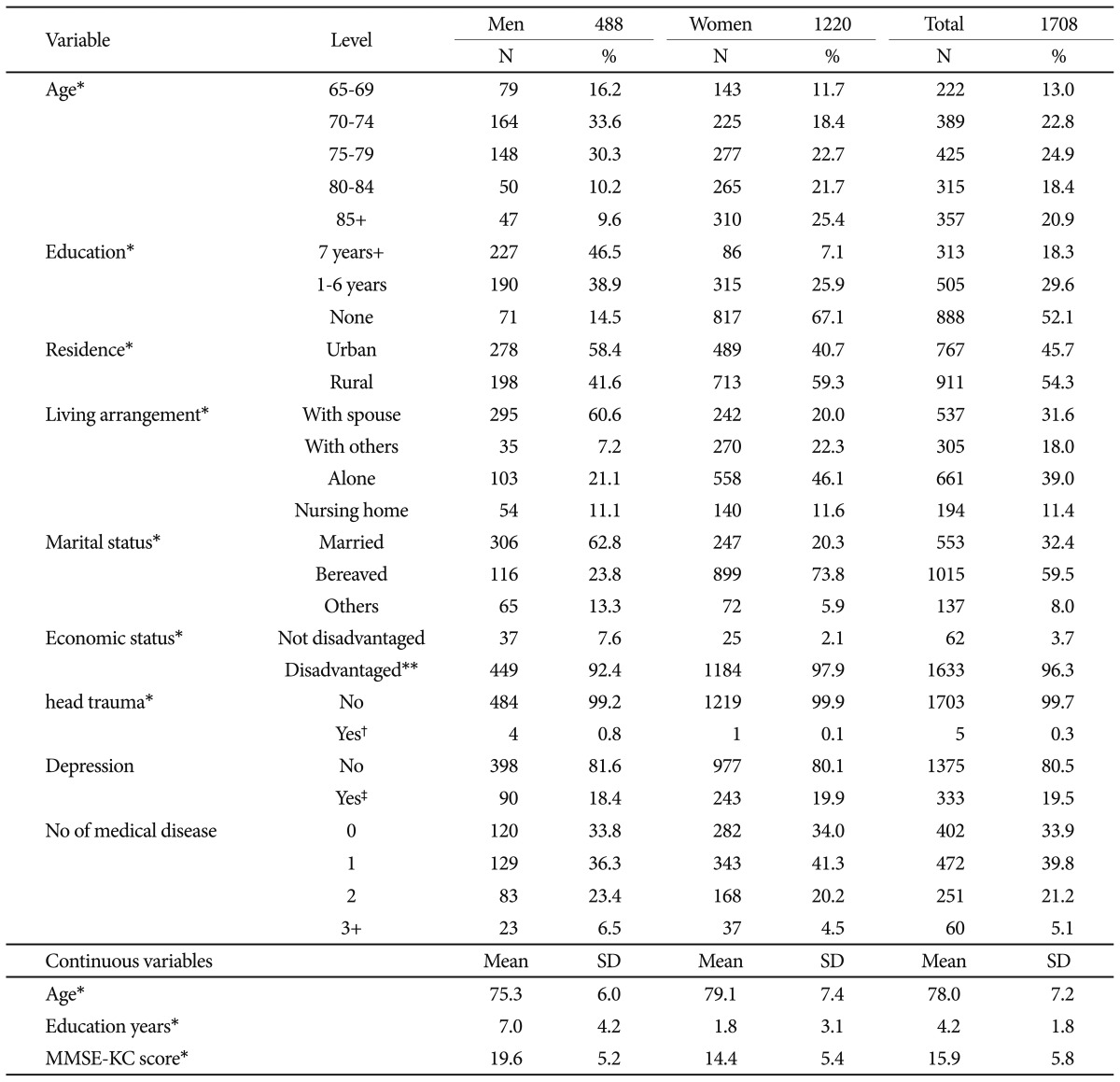 graphic file with name pi-9-134-i001.jpg