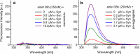 Fig. 9