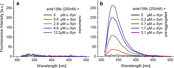 Fig. 9