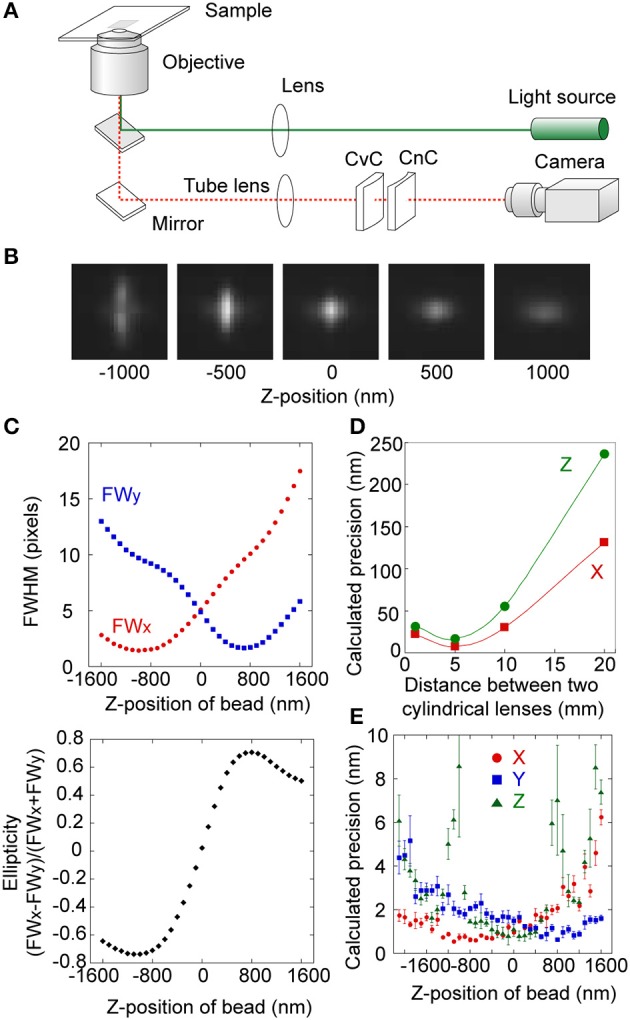Figure 4