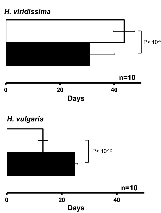 Fig. 2.—