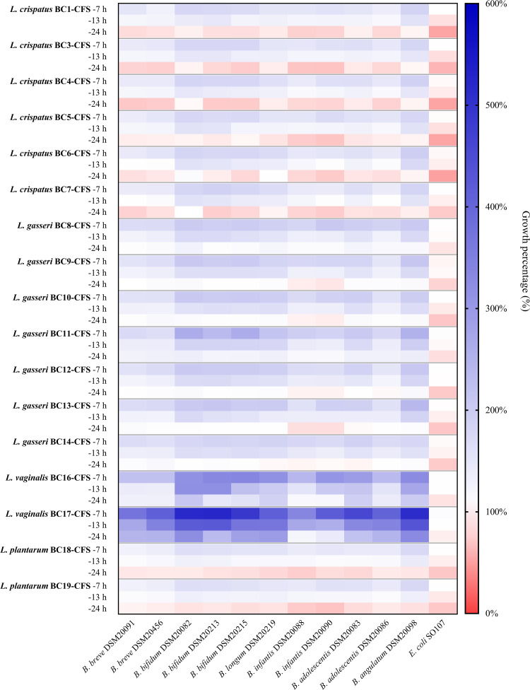 FIG 1