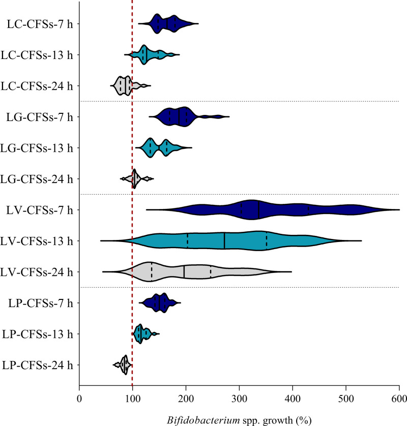 FIG 2