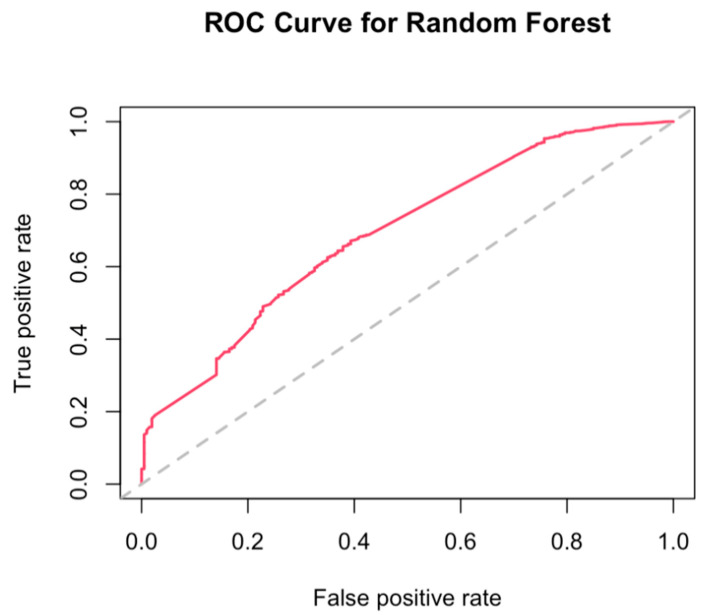 Figure A2