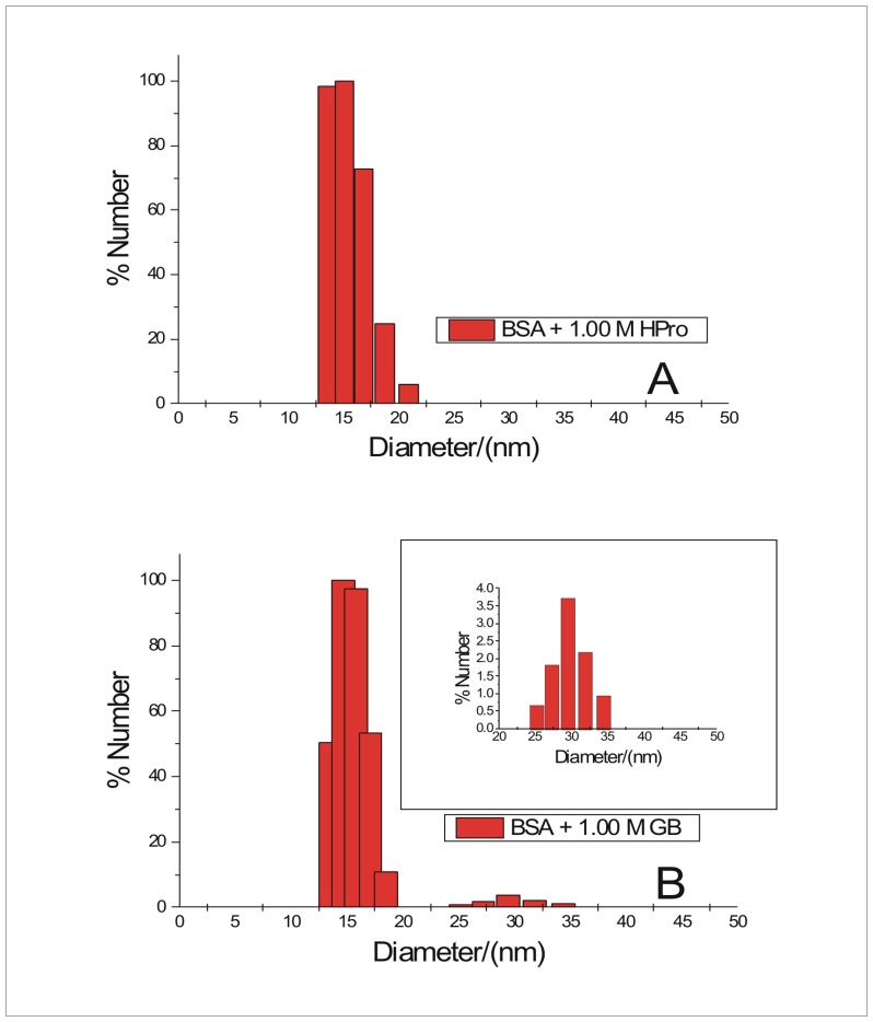 Fig 8