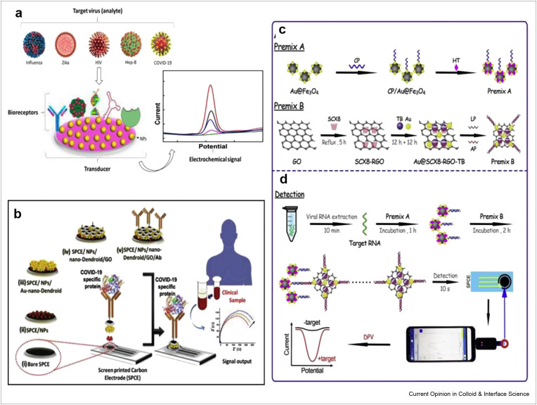 Figure 4