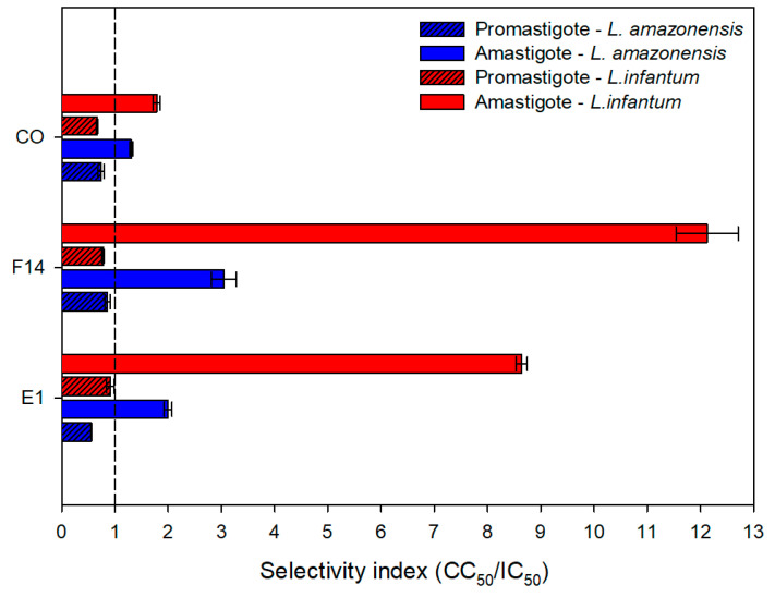 Figure 12