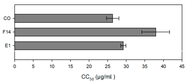 Figure 11