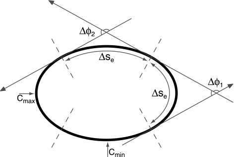 Fig. 5